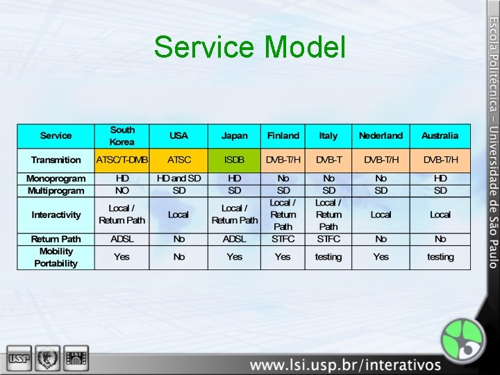 Service Model 