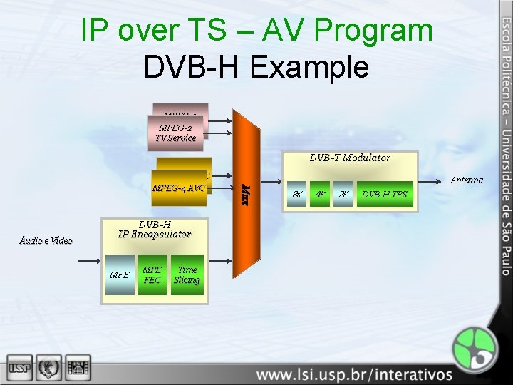 IP over TS – AV Program DVB-H Example MPEG-2 TV Service DVB-T Modulator Áudio
