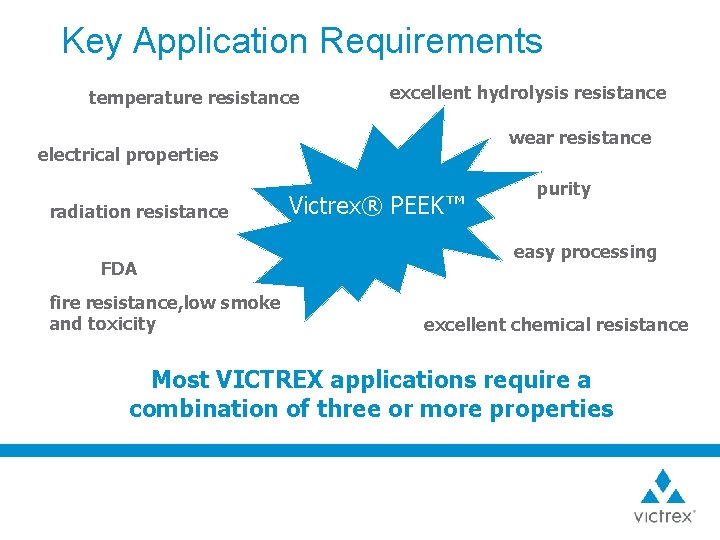 Key Application Requirements temperature resistance excellent hydrolysis resistance wear resistance electrical properties radiation resistance