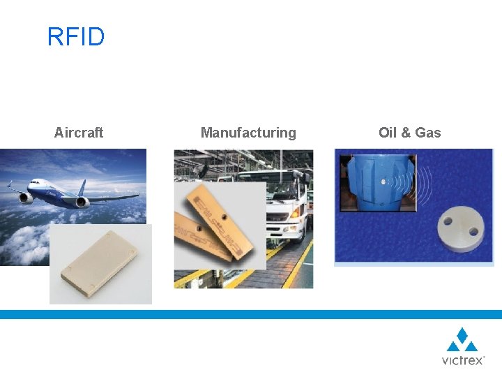 RFID Aircraft Manufacturing Oil & Gas 