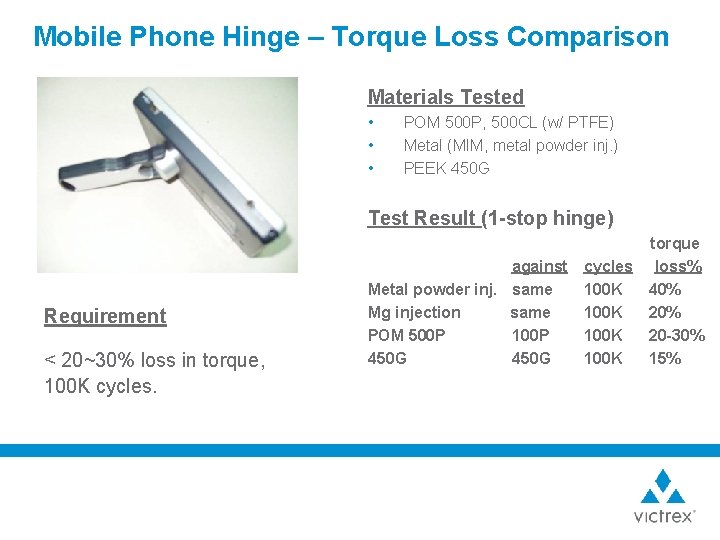 Mobile Phone Hinge – Torque Loss Comparison Materials Tested • • • POM 500