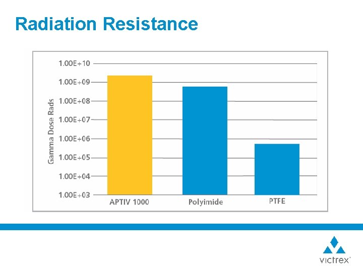 Radiation Resistance 