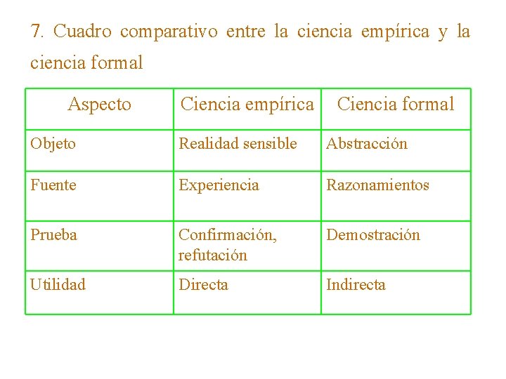 7. Cuadro comparativo entre la ciencia empírica y la ciencia formal Aspecto Ciencia empírica