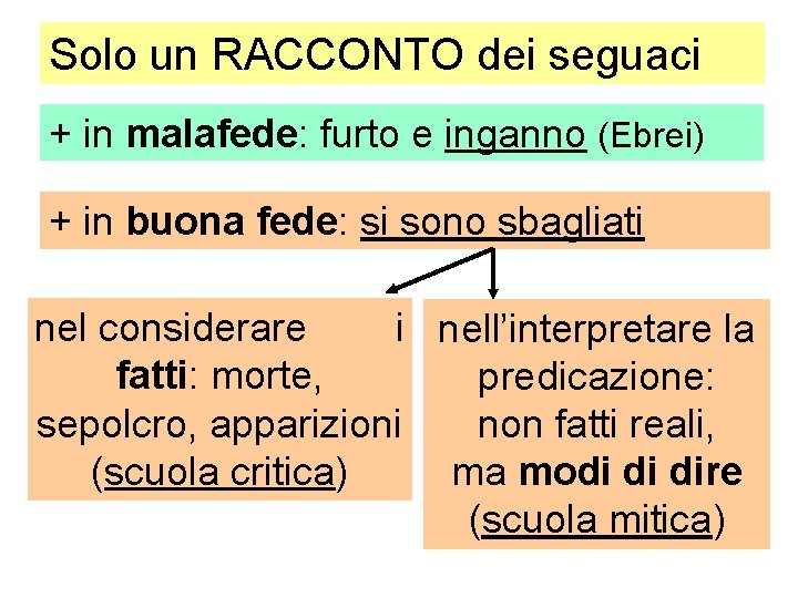 Solo un RACCONTO dei seguaci + in malafede: furto e inganno (Ebrei) + in