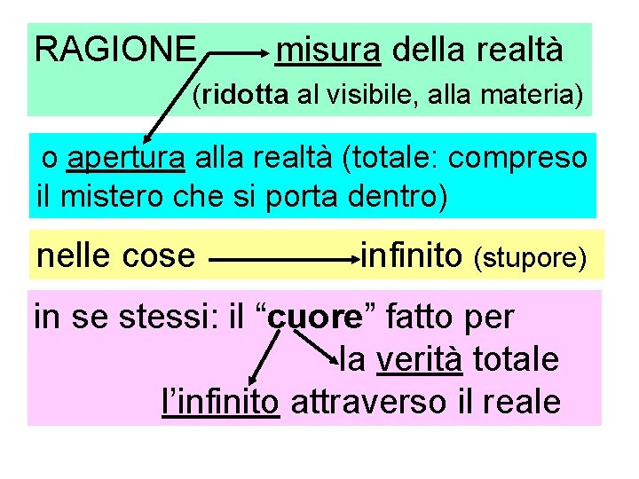 RAGIONE misura della realtà (ridotta al visibile, alla materia) o apertura alla realtà (totale: