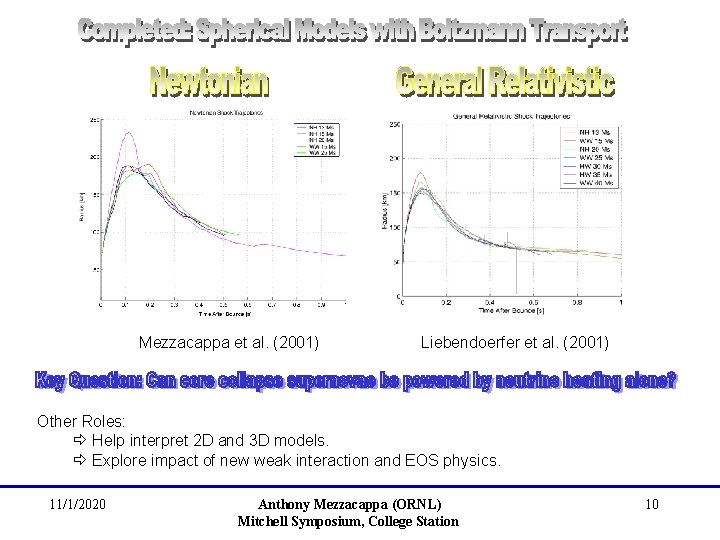 Mezzacappa et al. (2001) Liebendoerfer et al. (2001) Other Roles: ð Help interpret 2