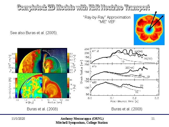 “Ray-by-Ray” Approximation “ME” VEF See also Buras et al. (2005). Buras et al. (2003)