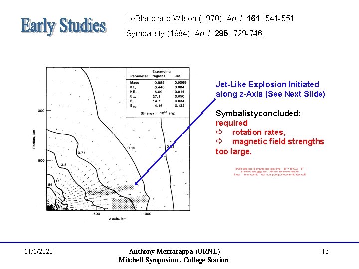Le. Blanc and Wilson (1970), Ap. J. 161, 541 -551 Symbalisty (1984), Ap. J.