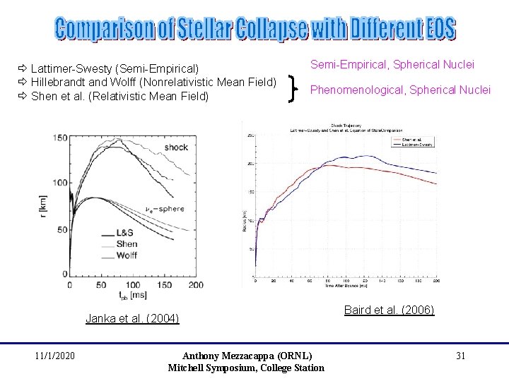 ð Lattimer-Swesty (Semi-Empirical) ð Hillebrandt and Wolff (Nonrelativistic Mean Field) ð Shen et al.