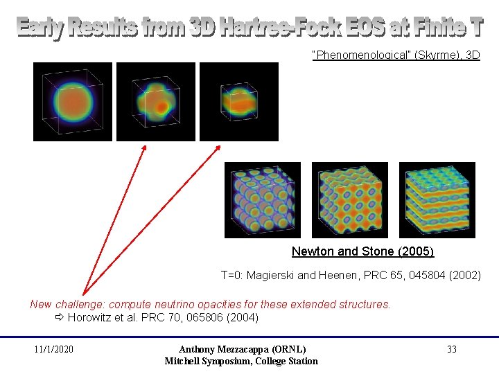 “Phenomenological” (Skyrme), 3 D Newton and Stone (2005) T=0: Magierski and Heenen, PRC 65,