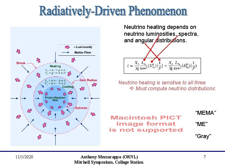 Neutrino heating depends on neutrino luminosities, spectra, and angular distributions. Neutrino heating is sensitive