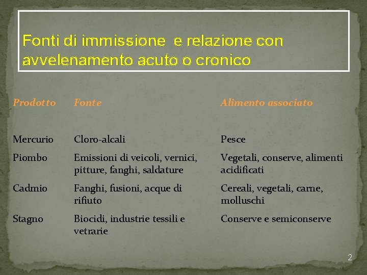 Fonti di immissione e relazione con avvelenamento acuto o cronico Prodotto Fonte Alimento associato