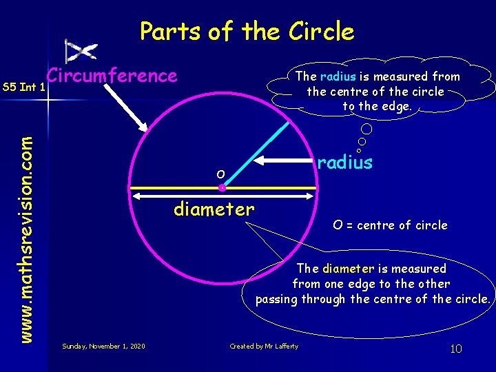 Parts of the Circle www. mathsrevision. com S 5 Int 1 Circumference The radius