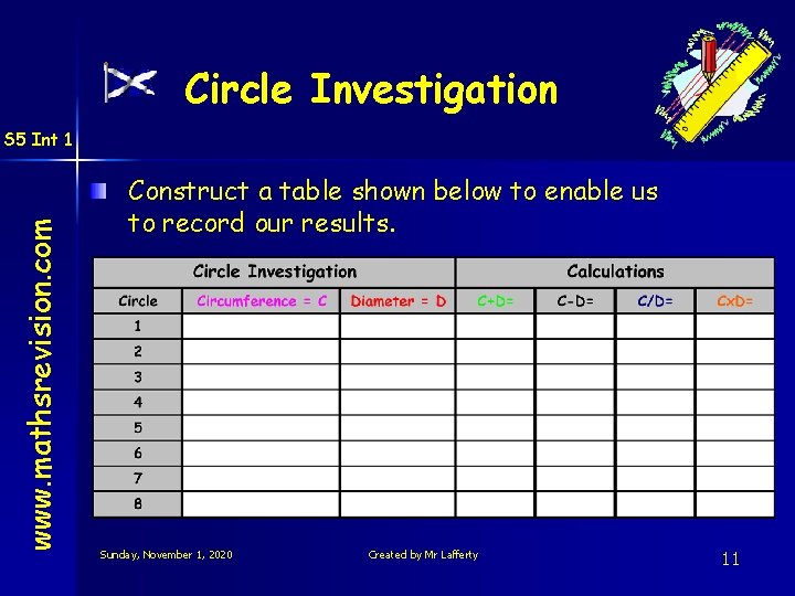 Circle Investigation www. mathsrevision. com S 5 Int 1 Construct a table shown below