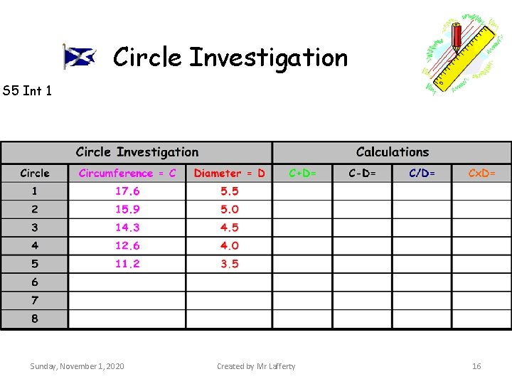 Circle Investigation S 5 Int 1 Sunday, November 1, 2020 Created by Mr Lafferty
