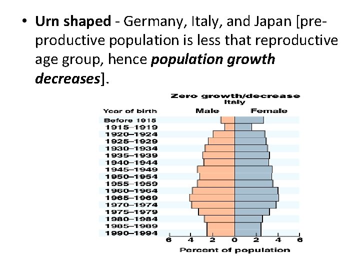  • Urn shaped - Germany, Italy, and Japan [preproductive population is less that