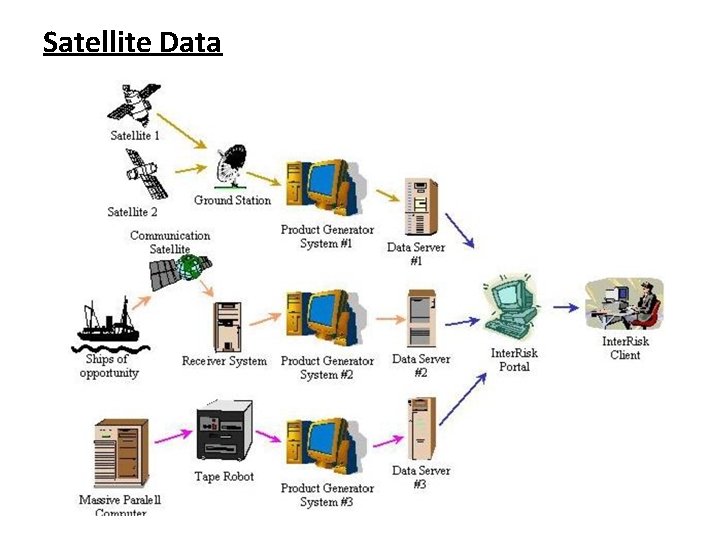 Satellite Data 