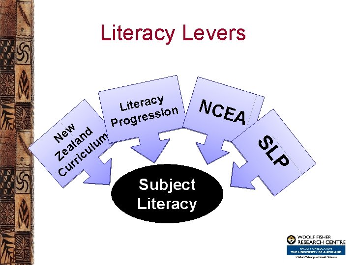 Literacy Levers NCE A P SL w d e N lan um a ul