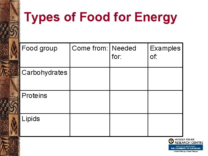 Types of Food for Energy Food group Carbohydrates Proteins Lipids Come from: Needed for: