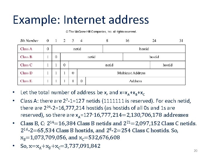 Example: Internet address • Let the total number of address be x, and x=x.