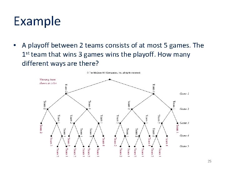 Example • A playoff between 2 teams consists of at most 5 games. The