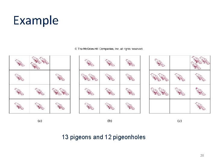 Example 13 pigeons and 12 pigeonholes 28 