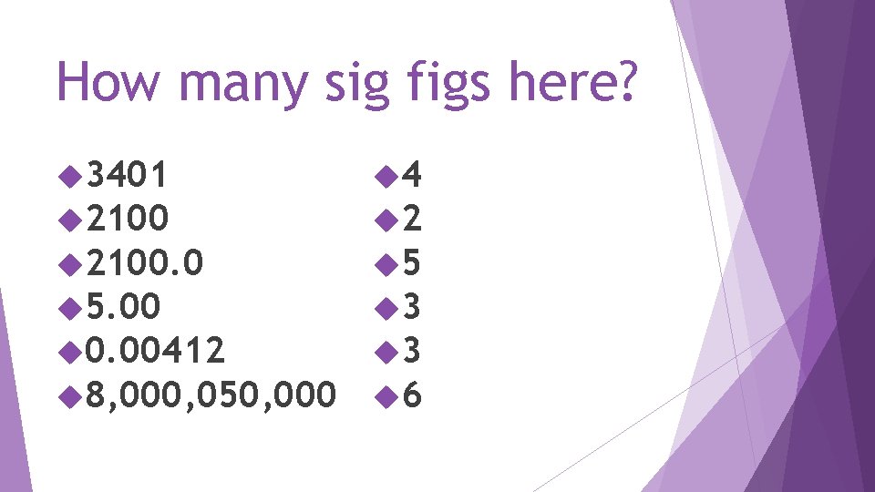 How many sig figs here? 3401 2100. 0 5. 00 0. 00412 8, 000,