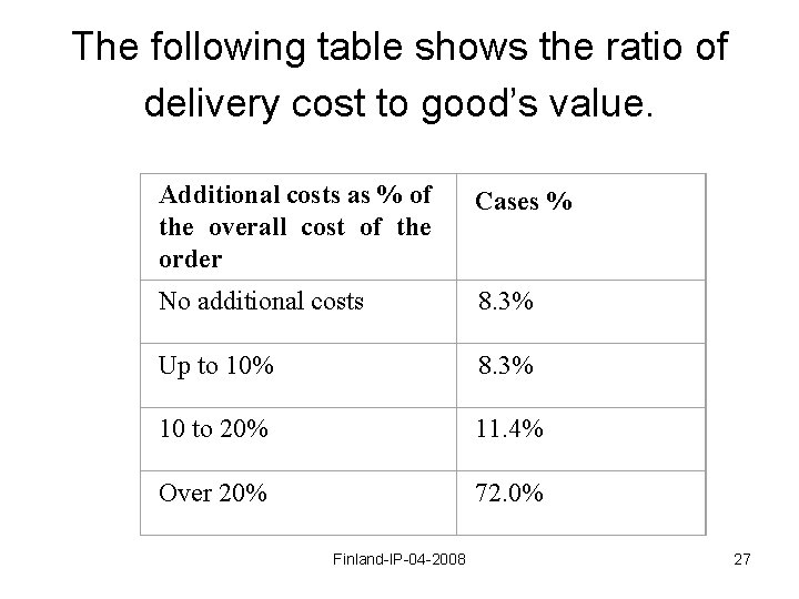 The following table shows the ratio of delivery cost to good’s value. Additional costs