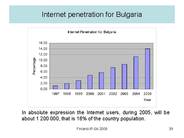 Internet penetration for Bulgaria In absolute expression the Internet users, during 2005, will be