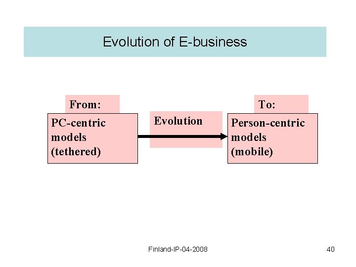 Evolution of E-business From: PC-centric models (tethered) To: Evolution Finland-IP-04 -2008 Person-centric models (mobile)