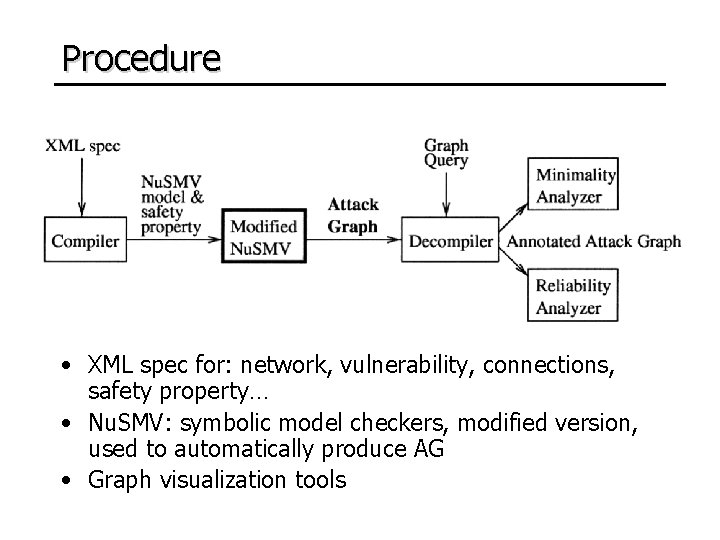 Procedure • XML spec for: network, vulnerability, connections, safety property… • Nu. SMV: symbolic