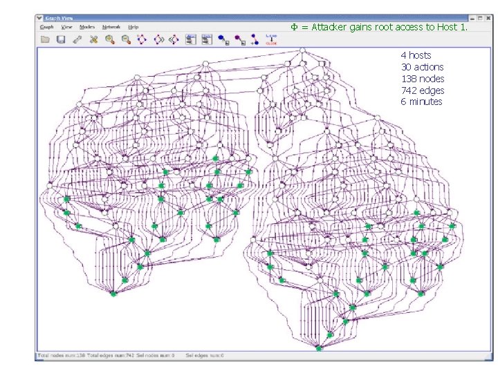  = Attacker gains root access to Host 1. 4 hosts 30 actions 138