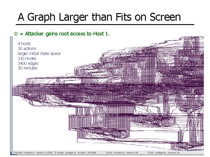 A Graph Larger than Fits on Screen = Attacker gains root access to Host