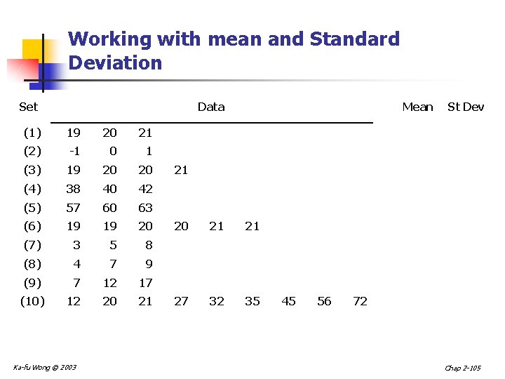 Working with mean and Standard Deviation Set Data Mean St Dev (1) 19 20