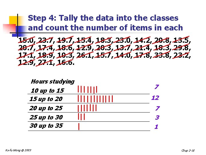 Step 4: Tally the data into the classes and count the number of items