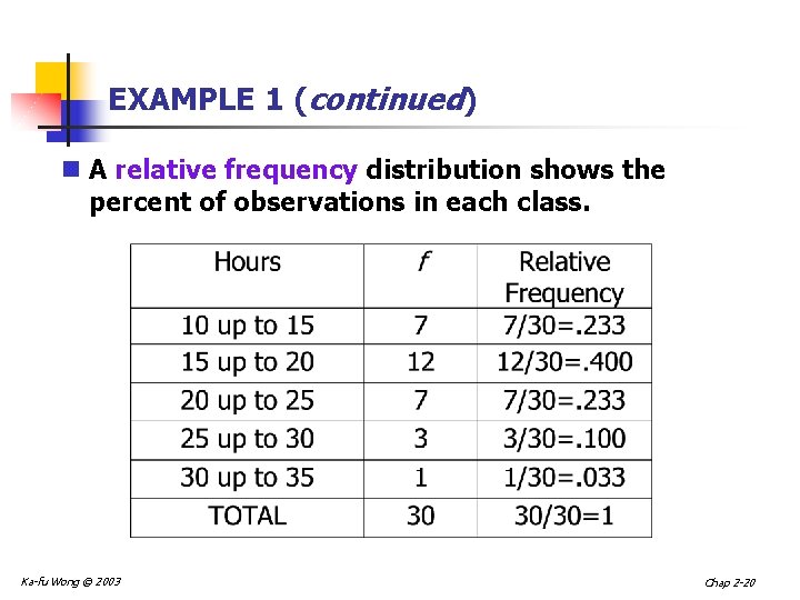 EXAMPLE 1 (continued) n A relative frequency distribution shows the percent of observations in