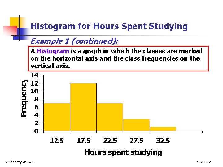 Histogram for Hours Spent Studying Example 1 (continued): A Histogram is a graph in