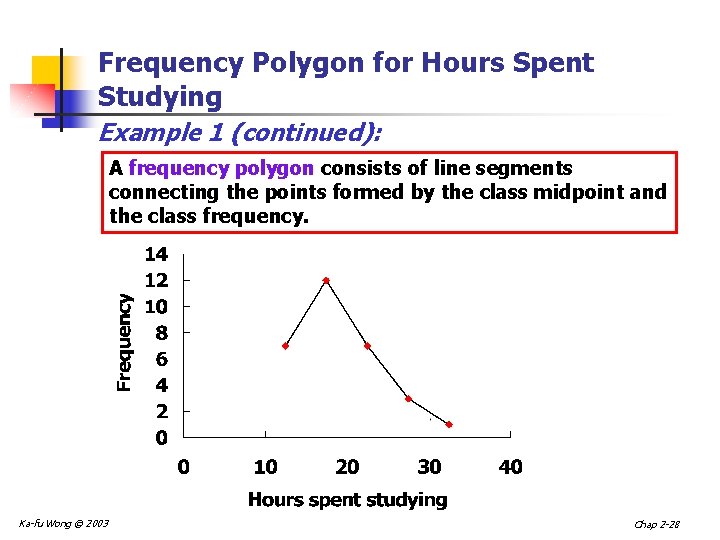 Frequency Polygon for Hours Spent Studying Example 1 (continued): A frequency polygon consists of