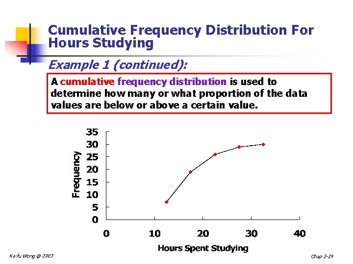 Cumulative Frequency Distribution For Hours Studying Example 1 (continued): A cumulative frequency distribution is