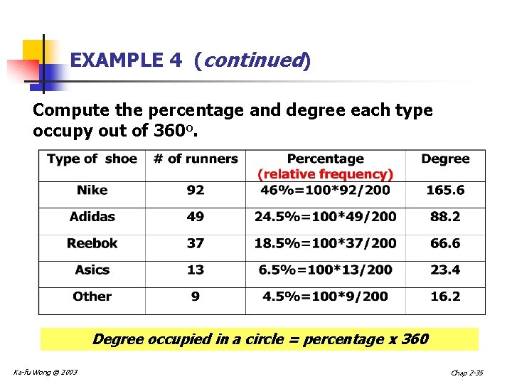 EXAMPLE 4 (continued) Compute the percentage and degree each type occupy out of 360