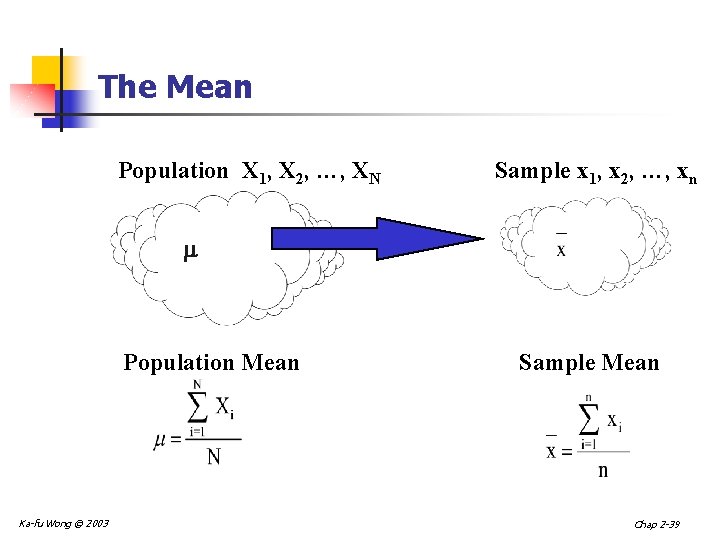 The Mean Population X 1, X 2, …, XN Sample x 1, x 2,