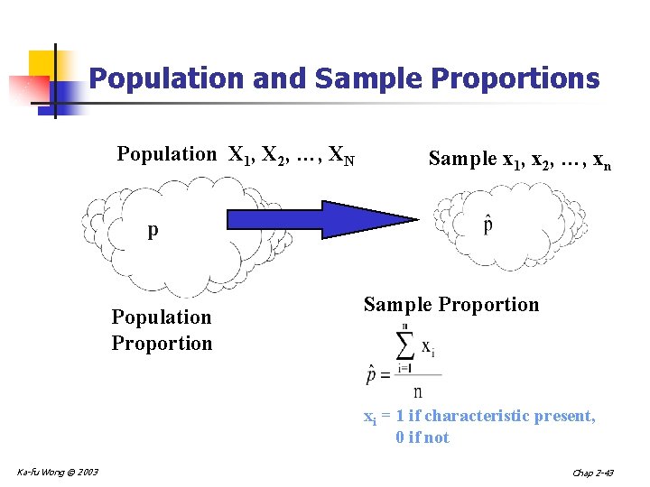 Population and Sample Proportions Population X 1, X 2, …, XN Sample x 1,