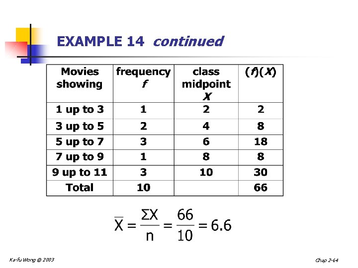 EXAMPLE 14 continued Ka-fu Wong © 2003 Chap 2 -64 