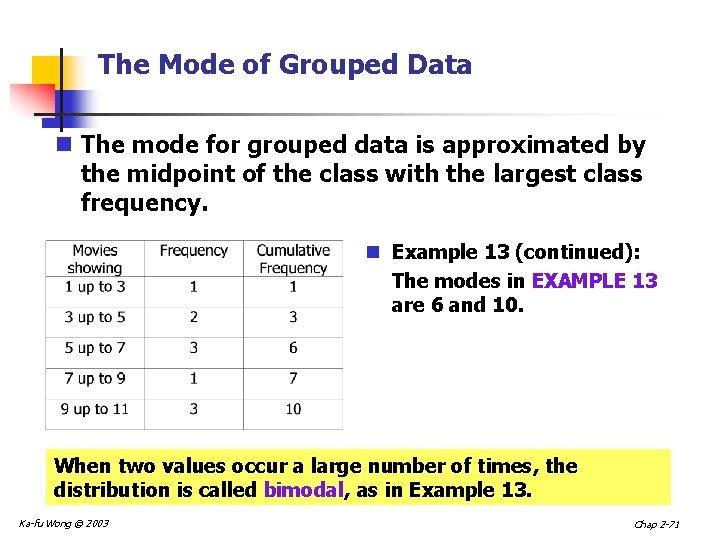 The Mode of Grouped Data n The mode for grouped data is approximated by