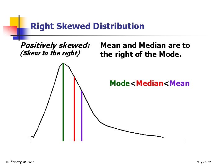 Right Skewed Distribution Positively skewed: (Skew to the right) Mean and Median are to