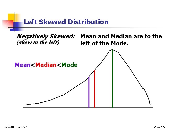 Left Skewed Distribution Negatively Skewed: Mean and Median are to the (skew to the