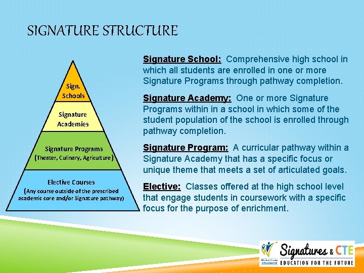 Signature Course College and Career Readiness The Role of Signature