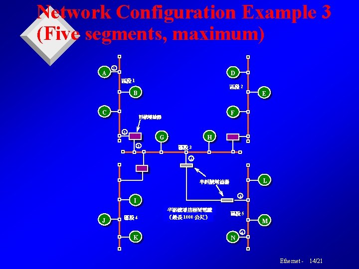 Network Configuration Example 3 (Five segments, maximum) A 1 D 區段 1 區段 2