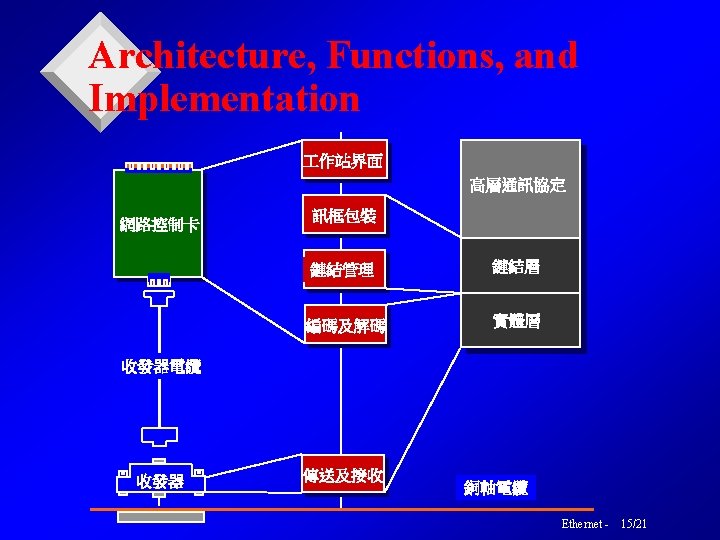 IEEE 802 3 Carrier Sense Multiple Access with