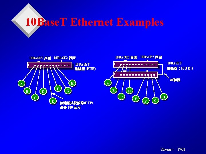 10 Base. T Ethernet Examples 10 BASE 5 界面 10 BASE 2 界面 10